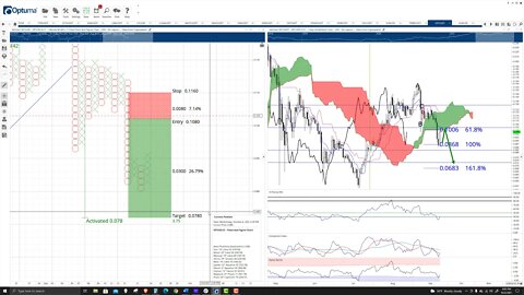 VeChain (VET) Cryptocurrency Price Prediction, Forecast, and Technical Analysis - Sept 22nd, 2021