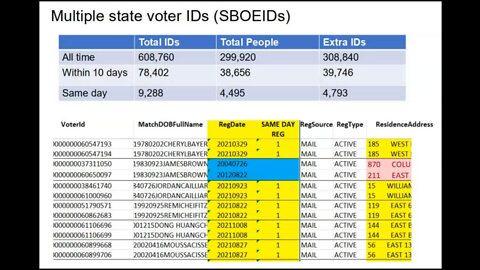 Multiple SBOEIDs & CIDs