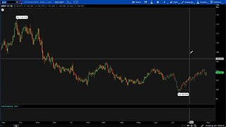 SPY Possible Double Head & Shoulders!