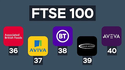 FTSE 100 | Associated British Foods, Aviva, BT, SMT, Aveva