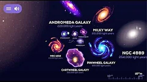 Universe Size Comparison (Universe App by Kurzgesagt)