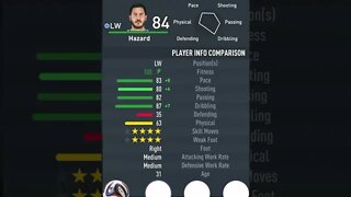 FIFA 23 - PLAYER’S ATTRIBUTES — HAZARD — REAL MADRID