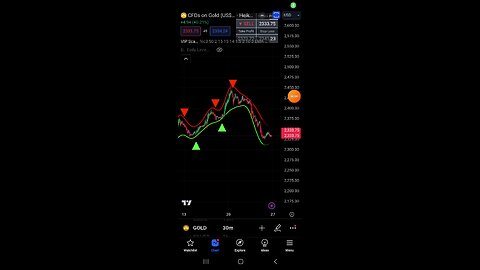 FOREX WORK FROM HOME ! 🔥 SIGNALS ON AUTOPILOT ! 🔥 #FOREX #STOCKS #crypto