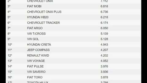 Carros mais vendidos de setembro de 2022!