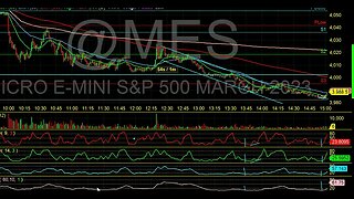 Market talk on upcoming jobs report and new lower levels to watch