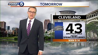 Cleveland Weather