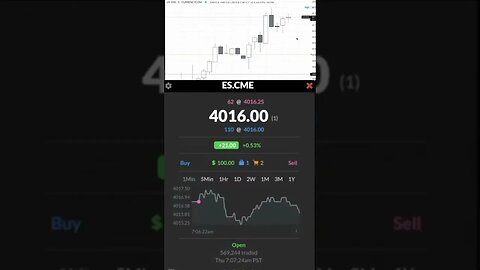 Day Trading ES Futures Live | #shorts