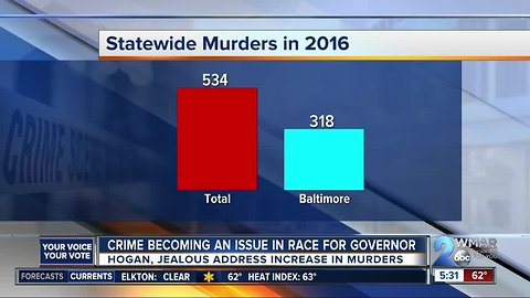 Crime Becoming an Issue in the Race for Governor