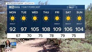 Hotter temperatures sneaking back into the forecast