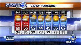 Nice weekend ahead for Denver