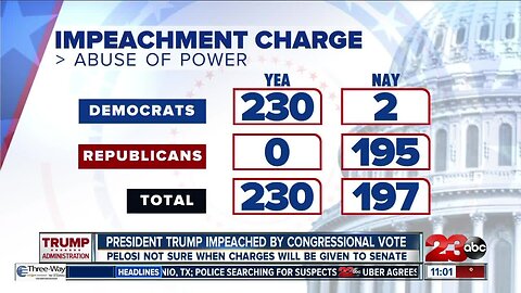 President Donald Trump impeached by Congress