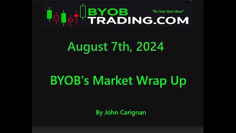 August 7th, 2024 BYOB Market Wrap Up. For educational purposes only.