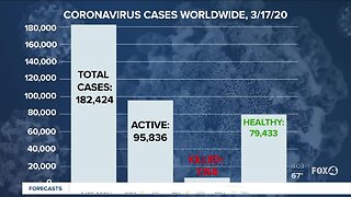 Worldwide Coronavirus numbers on 03-17-2020