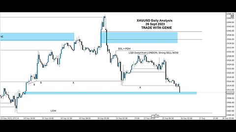 XAUUSD Analysis Today | Predictions and Next Moves | 26 Sept 2023