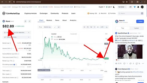 AAVE PRICE PREDICTION 🚀 for CRYPTO BULL RUN