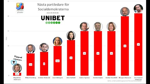 Andas inte hundgas! Jämförelse o-/vaccinerade. Övertalning & pacing. Odds & politik. Varumärken