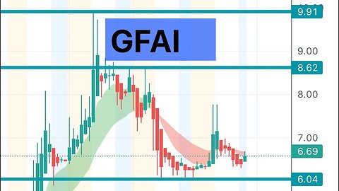 #GFAI 🔥 can move big! Daytrade and swing trade levels! $GFAI