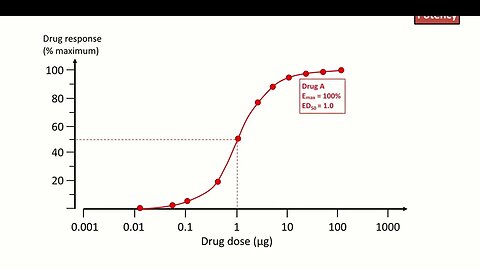 8 Drug Efficacy And Potency