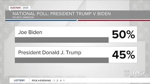 Presidential poll numbers 10/28