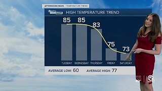 South Florida Tuesday afternoon forecast (2/18/20)