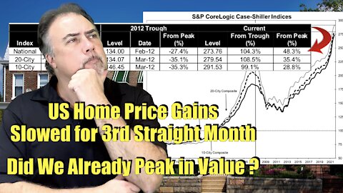 Housing Bubble 2.0 - US Home Price Gains Slowed for 3rd Month - Did We Already Peak in Value ?