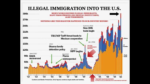 Trump Highlights the Chart that Saved His Life