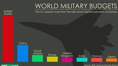 Reduce USA Military Spending and Increase Our Standard Of Life
