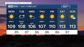 Temperatures dropping under 110 in the Valley