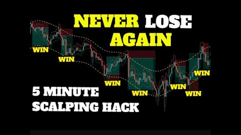 Never lose trading again with 5 minutes scalping strategy