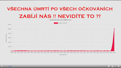 VLÁDY VÁM LŽOU !! TADY JSOU DATA !!! - Milan Mazurek