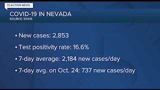 Nevada COVID-19 update for Nov. 24