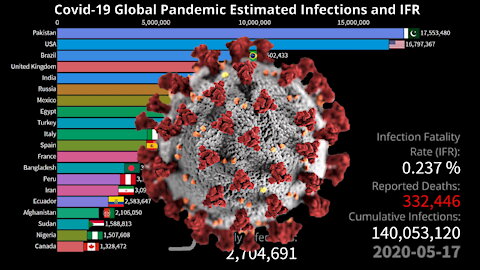 COVID-19 Global Pandemic: True Numbers of Infections by Country and IFR update 10.08.2021