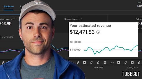 Mark rober ￼explains how to go viral