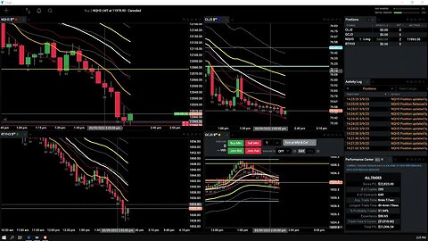 Live Trading Futures - Livestream - Up 13,5K