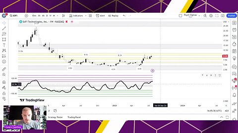 Cody's Cashflow Charts Chat: Making Sense of the Market Weekly