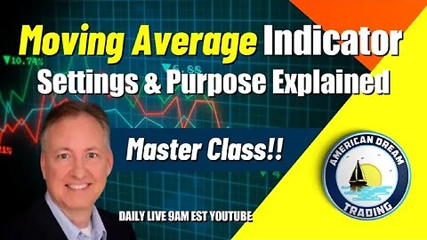 A Beginner's Guide To The Moving Average Indicator - Settings and Purpose In The Stock Market