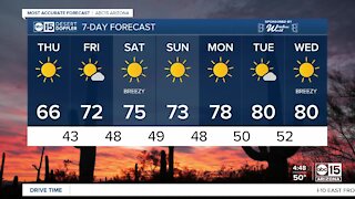 Temperatures in the 60s before we jump toward the 80s