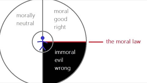 Stay Free (Part 22 - Is The Law of Moses Really Gone?)