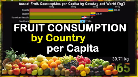 🥭 Top Countries by Fruit Consumption per Capita