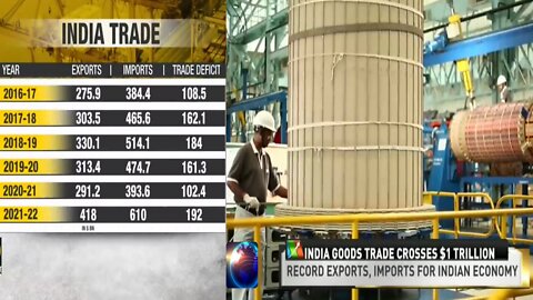 India goods trade crosses $1Trillion, Awesome records in my country