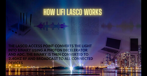 LiFi-Beam - LiFi LASCO "Light-Fidelity" - Binary Data LED - BPLR Protocol