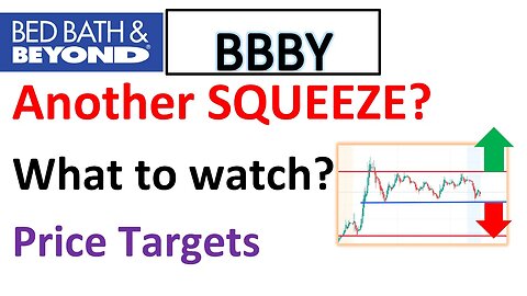 #BBBY 🔥 Another SQUEEZE coming? What prices to watch for? buy/sell?Price targets and entries! $BBBY