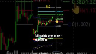 RLC breaks over 200 ema for first time in a year!🚀 Prices to watch!👀💪💎🙌