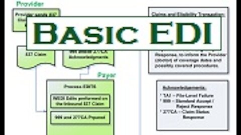 Basic Healthcare EDI 837 Overview with Flow Chart and Data Examples