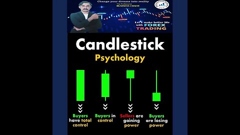 Candlestick Psychology ChartPatterns Stock Market Forex crypto Trading|national forex academy