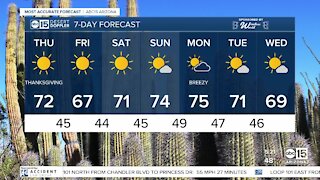 Thanksgiving forecast will hit a Valley high of 72 and sunny