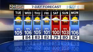 Heat & rain chances continue this week
