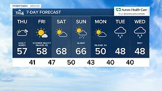 Soggy start to the day will dry out by the afternoon