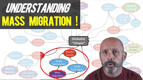 Understanding Mass Migration and WHY it is Happening - A MUST watch 😲