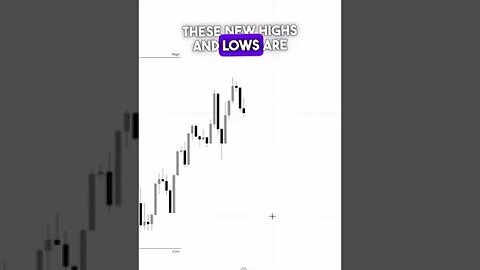 INTERNAL VS EXTERNAL STRUCTURE #trading #improvement #motivation #animation #minimalist #mindset #t